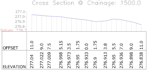 cross section data generation using autoplotter 2