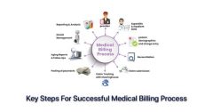 medical coding courses in norway