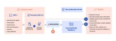 Smart Tax & E-Invoicing Software