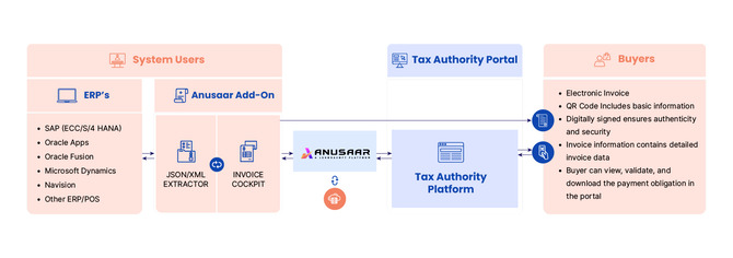 tax authority 1