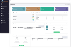 Contact Center Software Solution & Vicidial Solutions | KingAsterisk