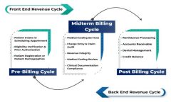 Revenue cycle management